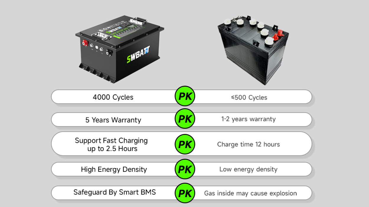 Lead Acid Battery VS Lithium Battery