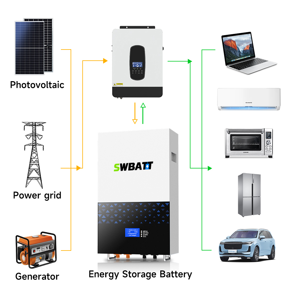 Wall Mounted LifePO4 Energy Storage Battery.04